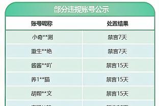 今日快船背靠背客战老鹰 祖巴茨出战成疑 四巨头均可出场